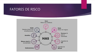 FATORES DE RISCO
 