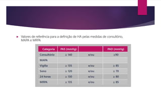 Valores de referência para a definição de HA pelas medidas de consultório,
MAPA e MRPA
 