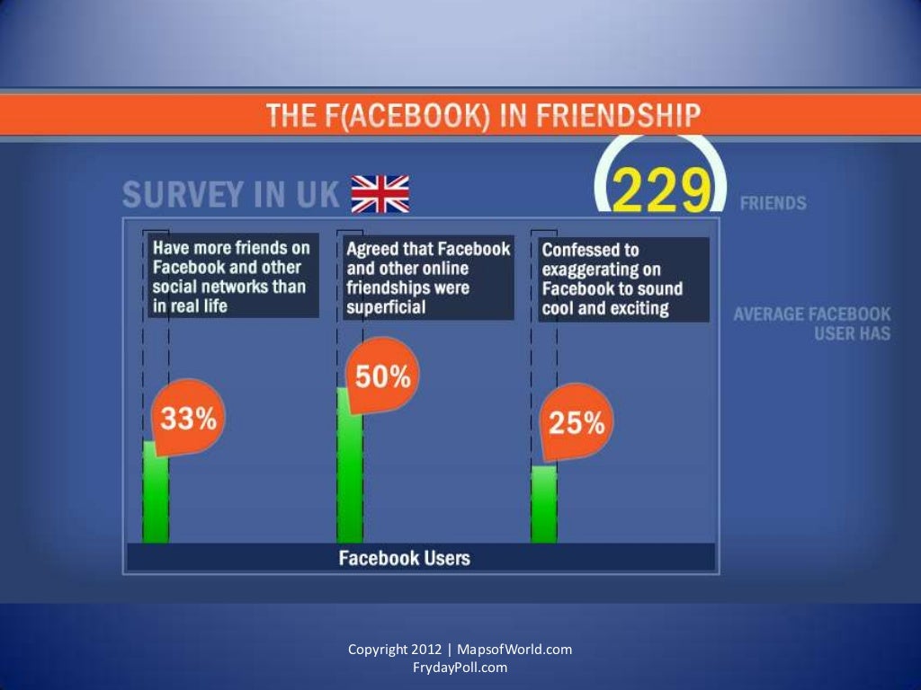 Has Facebook Redefined Friendship? Statistics & Review