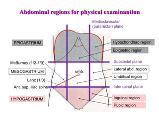 EPIGASTRIUM
HYPOGASTRIUM
Medioclavicular
(pararectal) plane
Subcostal plane
Interspinal plane
Hypochondriac region
Epigastric region
Lateral abd. region
Umbilical region
Inguinal region
Pubic region
umb.
McBurney (1/2-1/3)
Lanz (1/3)
Abdominal regions for physical examinantion
MESOGASTRIUM
Ant. sup. iliac spine
 