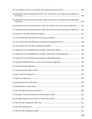 Jesa Examples z/OS 2.5 JES2 Initialization and Tuning Guide IBM SA32-0991- | PDF