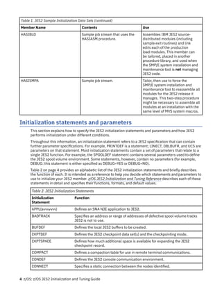 z/OS 2.5 JES2 Initialization and Tuning Guide IBM SA32-0991- | PDF