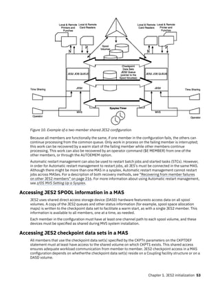 z/OS 2.5 JES2 Initialization and Tuning Guide IBM SA32-0991- | PDF