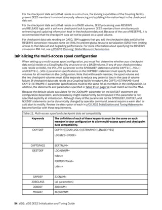 z/OS 2.5 JES2 Initialization and Tuning Guide IBM SA32-0991- | PDF
