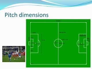 Pitch dimensions
 