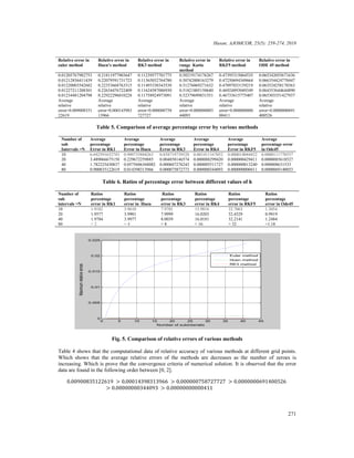 Numerical comaprison of various order explicit runge kutta methods with ...