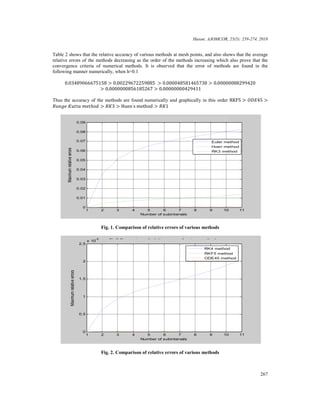 Numerical comaprison of various order explicit runge kutta methods with ...