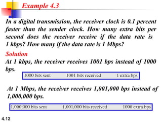 Comprehensive Overview of Digital Transmission and Line Coding ...