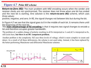 Comprehensive Overview of Digital Transmission and Line Coding ...