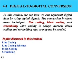 Comprehensive Overview of Digital Transmission and Line Coding ...