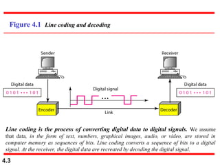 Comprehensive Overview of Digital Transmission and Line Coding ...