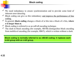 Comprehensive Overview of Digital Transmission and Line Coding ...