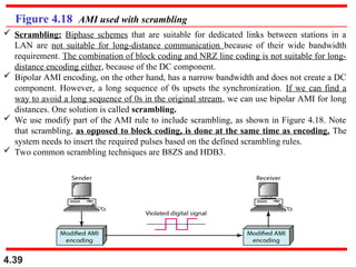 Comprehensive Overview of Digital Transmission and Line Coding ...