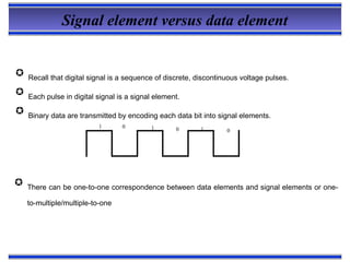 Signal Element Comprehensive Overview of Digital Transmission and Line Coding ...