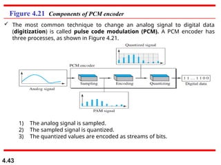 Comprehensive Overview of Digital Transmission and Line Coding ...