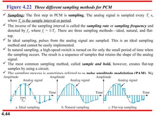 Comprehensive Overview of Digital Transmission and Line Coding ...