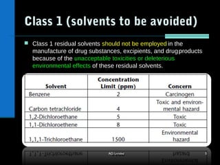 What is Residual solvent and its identification | PPT