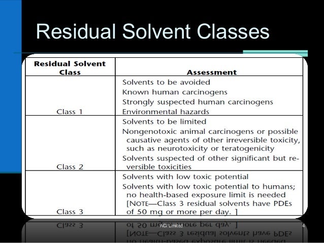 What is Residual solvent and its identification