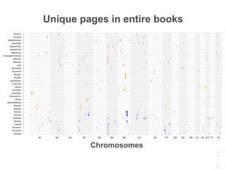 Siamese
Burmese2
Burmese1
Oriental
Bombay
Peterbald
Birman2
Birman1
Ragdoll2
Ragdoll1
JapaneseBobtail
LaPerm
AmericanCurl
CornishRex
DevonRex
Sphynx
TurkishVan
EgyptianMau
Bengal2
Bengal1
Abyssinian
Munchkins
Lykoi
Siberian2
Siberian1
NorwegianForestCat
MaineCoon
ScottishFold2
ScottishFold1
SelkirkRex
BritishShorthair
Persian2
Persian1
A1 A2 A3 B1 B2 B3 B4 C1 C2 D1 D2 D3 D4 E1 E2 E3 F1 F2
Unique pages in entire books
Chromosomes
 