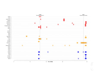 GUSB
Mucopolysaccharidosis VII
PKD1
Polycystic Kidney Disease
0 10 20 30 45
Siamese
Burmese2
Burmese1
Oriental
Bombay
Peterbald
Birman2
Birman1
Ragdoll2
Ragdoll1
JapaneseBobtail
LaPerm
AmericanCurl
CornishRex
DevonRex
Sphynx
TurkishVan
EgyptianMau
Bengal2
Bengal1
Abyssinian
Munchkins
Lykoi
Siberian2
Siberian1
NorwegianForestCat
MaineCoon
ScottishFold2
ScottishFold1
SelkirkRex
BritishShorthair
Persian2
Persian1
Chr. E3 (Mb)
 
