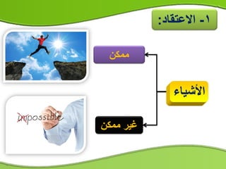 1 - داقتعلاا : 
الأشياء 
ممكن 
غير ممكن 
 