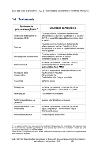Liste des actes et prestations ALD 3 « Artériopathie oblitérante des membres inférieurs »



 3.4     Traitements

        Traitements
                                                    Situations particulières
     pharmacologiques 1
                                         Tous les patients, traitement de la maladie
   Inhibiteurs de l’enzyme de            athéromateuse : suivant l’existence et la sévérité
   conversion (IEC)                      d’HTA et suivant le rapport bénéfice/risque pour
                                         le patient
                                         Tous les patients, traitement de la maladie
                                         athéromateuse : suivant l’existence d’une
   Statines
                                         dyslipidémie et suivant le rapport bénéfice/risque
                                         pour le patient
                                         Tous les patients, traitement de la maladie
   Antiagrégants plaquettaires           athéromateuse : suivant le rapport
                                         bénéfice/risque pour le patient
                                         Ischémie permanente chronique : recours
   Antivitamines K                       exceptionnel limité à moins de un an
                                         (prescription hors AMM)
                                         En cas d’impossibilité de revascularisation ou
   Analogues de la                       insuffisance de résultats
   prostacycline                         Administration IV
                                         Produit réservé à l’usage hospitalier
   Héparines                             Ischémie aiguë


   Antalgiques                           Ischémie permanente chronique, ischémie
                                         aiguë, amputation : contrôle de la douleur

   Antibiotiques                         Traitement des infections


   Antifongiques locaux ou               Mycose interdigitale ou unguéale
   généraux

   Héparines de bas poids                Ischémie permanente chronique, ischémie
   moléculaire                           aiguë, amputation : prévention du risque
                                         thromboembolique
   Antiseptiques locaux                  Plaies du pied, amputation




 1 Les guides mentionnent généralement une classe thérapeutique. Le prescripteur doit s’assurer que
 les médicaments prescrits appartenant à cette classe disposent d’une indication validée par une
 autorisation de mise sur le marché (AMM).
 Dans le cas d’une prescription hors AMM, celle-ci doit faire l’objet d’une information complémentaire
 spécifique pour le patient.


HAS / Service des maladies chroniques et dispositifs d’accompagnement des malades
                         Actualisation septembre 2010             -9-
 