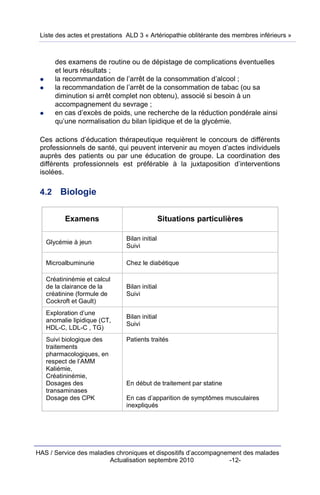 Liste des actes et prestations ALD 3 « Artériopathie oblitérante des membres inférieurs »



       des examens de routine ou de dépistage de complications éventuelles
       et leurs résultats ;
       la recommandation de l’arrêt de la consommation d’alcool ;
       la recommandation de l’arrêt de la consommation de tabac (ou sa
       diminution si arrêt complet non obtenu), associé si besoin à un
       accompagnement du sevrage ;
       en cas d’excès de poids, une recherche de la réduction pondérale ainsi
       qu’une normalisation du bilan lipidique et de la glycémie.

 Ces actions d’éducation thérapeutique requièrent le concours de différents
 professionnels de santé, qui peuvent intervenir au moyen d’actes individuels
 auprès des patients ou par une éducation de groupe. La coordination des
 différents professionnels est préférable à la juxtaposition d’interventions
 isolées.

 4.2    Biologie

          Examens                              Situations particulières

                               Bilan initial
   Glycémie à jeun
                               Suivi

   Microalbuminurie            Chez le diabétique

   Créatininémie et calcul
   de la clairance de la       Bilan initial
   créatinine (formule de      Suivi
   Cockroft et Gault)
   Exploration d’une
                               Bilan initial
   anomalie lipidique (CT,
                               Suivi
   HDL-C, LDL-C , TG)
   Suivi biologique des        Patients traités
   traitements
   pharmacologiques, en
   respect de l’AMM
   Kaliémie,
   Créatininémie,
   Dosages des                 En début de traitement par statine
   transaminases
   Dosage des CPK              En cas d’apparition de symptômes musculaires
                               inexpliqués




HAS / Service des maladies chroniques et dispositifs d’accompagnement des malades
                         Actualisation septembre 2010            -12-
 