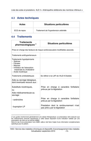 Liste des actes et prestations ALD 3 « Artériopathie oblitérante des membres inférieurs »



 4.3     Actes techniques

            Actes                                Situations particulières

     ECG de repos                    Traitement de l’hypertension artérielle


 4.4     Traitements

          Traitements
                                                      Situations particulières
       pharmacologiques 2

  Prise en charge des facteurs de risque cardiovasculaire modifiables associés

  Traitements antihypertenseurs

  Traitements hypolipémiants
  - Statines
  - Fibrates
  - Résines
  - Inhibiteur de l’absorption
     intestinale du cholestérol
  - Acide nicotinique

  Traitements antidiabétiques               Se référer à la LAP de l’ALD 8 Diabète

  Aide au sevrage tabagique,
  dont éventuels recours aux :

  Substituts nicotiniques,                  Prise en charge à caractère forfaitaire
  ou                                        prévue par la législation
  Aide médicamenteuse au
  sevrage :
                                            Prise en charge à caractère forfaitaire
  - varénicline
                                            prévue par la législation

                                            Prestation dont le remboursement n’est
  - bupropion LP
                                            pas prévu par la législation



 2 Les guides mentionnent généralement une classe thérapeutique. Le prescripteur doit s’assurer que
 les médicaments prescrits appartenant à cette classe disposent d’une indication validée par une
 autorisation de mise sur le marché (AMM).
 Dans le cas d’une prescription hors AMM, celle-ci doit faire l’objet d’une information complémentaire
 spécifique pour le patient.


HAS / Service des maladies chroniques et dispositifs d’accompagnement des malades
                         Actualisation septembre 2010            -13-
 