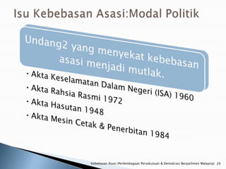Kebebasan Asasi (Perlembagaan Persekutuan & Demokrasi Berparlimen Malaysia) 29
 