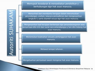 Memupuk kesedaran & menyediakan pendidikan y
                           berhubungan dgn hak asasi manusia.

Autoriti SUHAKAM        Menasihati dan membantu kerajaan dalam merumuskan
                     perundangan, arahan, tatacara pentadbiran dan mengesyorkan
                        langkah2 y perlu diambil sesuai dgn hak asasi manusia.


                     Mengesyorkan kpd kerajaan berkenaan dgn penandatanganan atau
                   penyertaan dlm triti dan surat cara antarabangsa y lain dlm bidang hak
                                               asasi manusia.


                      Menentukan keabsahan sesuatu perlanggaran hak asasi
                                          manusia.




                                       Melawat tempat tahanan.




                   Mengeluarkan pernyataan awam mengenai hak asasi manusia.



                                    Kebebasan Asasi (Perlembagaan Persekutuan & Demokrasi Berparlimen Malaysia) 36
 