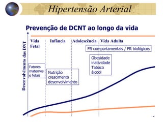 Hipertensão Arterial 