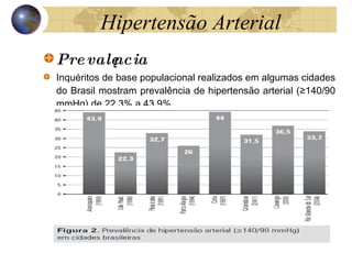 Hipertensão Arterial Prevalência Inquéritos de base populacional realizados em algumas cidades do Brasil mostram prevalência de hipertensão arterial (≥140/90 mmHg) de 22,3% a 43,9%. 