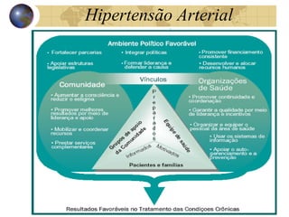 Hipertensão Arterial 