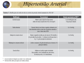 Hipertensão  Arterial 