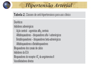 Hipertensão  Arterial 