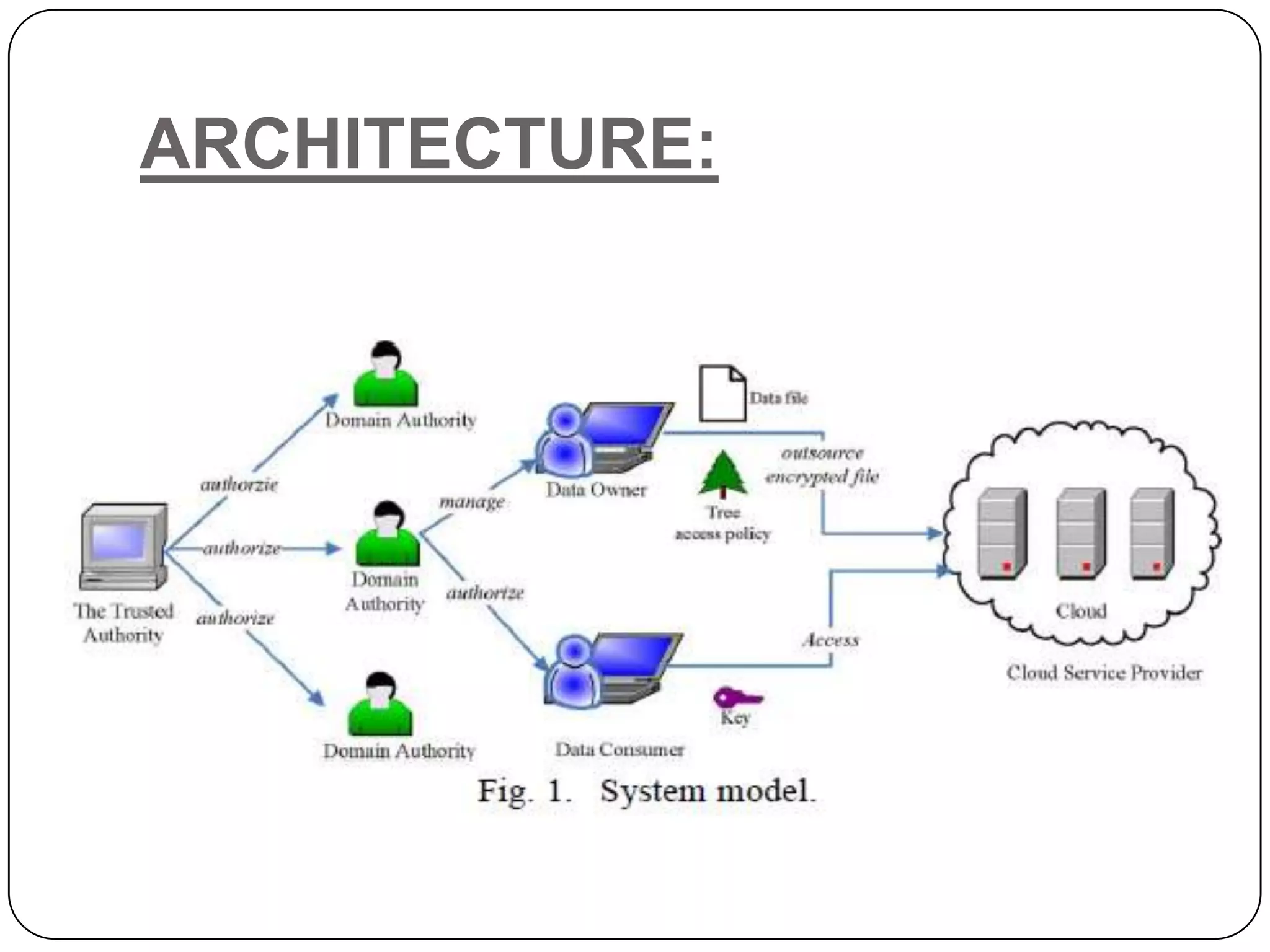 ARCHITECTURE: 