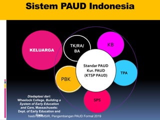 Sapi Paud Hasbi Sjamsir Pentingnya Manajemen PAUD | PPTX