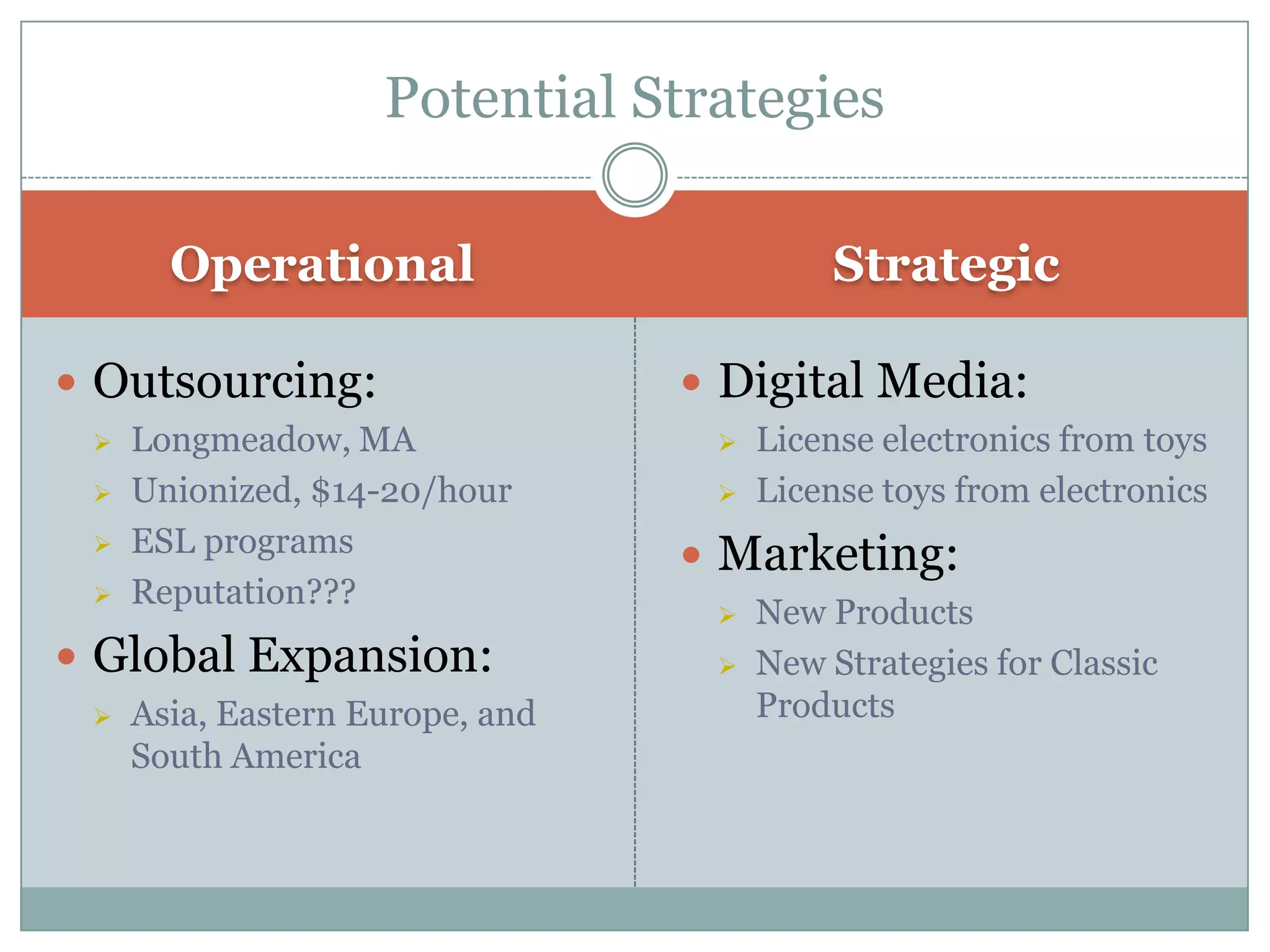 Porter’s Five ForcesThreat of New EntrantsMature industryLarge initial investment, and low growth industryBargaining Power of SuppliersRaw materials cheap to acquireLicenses difficult to acquireBargaining Power of BuyersDepartment stores & Big Box retailers drive salesSubstitutesMany substitute goodsIntensity of Rivalries inside industryMattel is a bitter rival