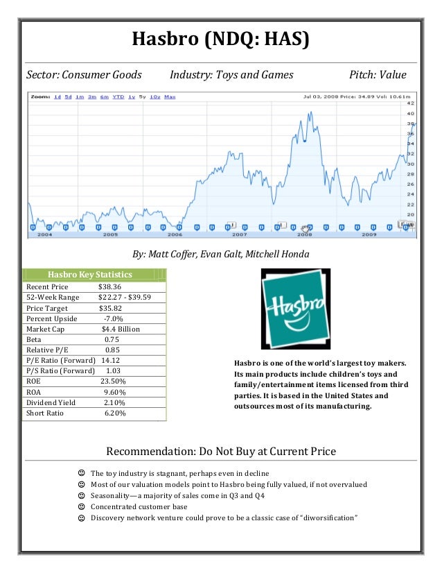 authorized hasbro wholesale suppliers