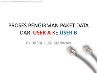 Copyright©2014 Hasbullah Marwan. All right reserved.

PROSES PENGIRMAN PAKET DATA
DARI USER A KE USER B
BY HASBULLAH MARWAN

 