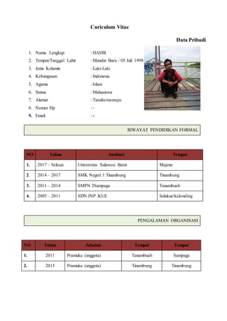 Curiculum Vitae
Data Pribadi
1. Nama Lengkap : HASBI
2. Tempat/Tanggal Lahir : Mandar Baru / 05 Juli 1998
3. Jenis Kelamin : Laki-Laki
4. Kebangsaan : Indonesia
5. Agama : Islam
6. Status : Mahasiswa
7. Alamat : Tarailu/mamuju
8. Nomor Hp : -
9. Email : -
RIWAYAT PENDIDIKAN FORMAL
NO Tahun Institusi Tempat
1. 2017 – Selesai Universitas Sulawesi Barat Majene
2. 2014 – 2017 SMK Negeri 1 Tinambung Tinambung
3. 2011 – 2014 SMPN 2Sampaga Tanambuah
4. 2005 – 2011 SDN INP .KUE Salukue/kalonding
PENGALAMAN ORGANISASI
NO Tahun Jabatan Tempat Tempat
1. 2011 Pramuka (anggota) Tanambuah Sampaga
2. 2015 Pramuka (anggota) Tinambung Tinambung
 