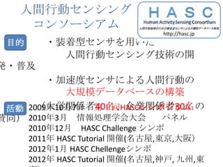 人間行動センシング
    コンソーシアム
                                http://hasc.jp
 目的      ・装着型センサを用いた
           人間行動センシング技術の開
発・普及
        ・加速度センサによる人間行動の
           大規模データベースの構築
      （大学関係者40名、企業関係者30名の
 活動 2009年10月7日 第１回HASCシンポジウム
賛同） 2010年3月 情報処理学会大会     パネル
      2010年12月 HASC Challenge シンポ
      2011年 HASC Tutorial 開催(名古屋,東京,大阪）
      2012年1月 HASC Chellengeシンポ
      2012年 HASC Tutorial 開催(名古屋,神戸, 九州,東
 