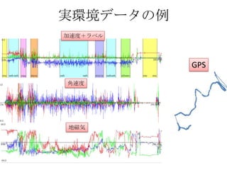 実環境データの例
加速度＋ラベル




           GPS
角速度




地磁気
 