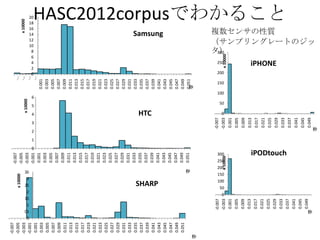 -0.007
                                                 -0.007                                                  -…
    -0.005                 x 10000
                                                 -0.005                                                  -…                             x 10000
    -0.003                                                                           x 10000




               1
               2
               3




               0
             0.5
             1.5
             2.5
             3.5
                                                 -0.003                                                  -…
    -0.001


                                                                                                            10
                                                                                                            12
                                                                                                            14
                                                                                                            16
                                                                                                            18
                                                                                                            20




                                                                                                             0
                                                                                                             2
                                                                                                             4
                                                                                                             6
                                                                                                             8




                                                              0
                                                                   1
                                                                       2
                                                                             3
                                                                                          5
                                                                                               6


                                                                                    4
                                                 -0.001                                                  -…
     0.001
                                                  0.001                                              0.001
     0.003
                                                  0.003                                              0.003
     0.005
                                                  0.005                                              0.005
     0.007
                                                  0.007                                              0.007
     0.009
                                                  0.009                                              0.009
     0.011
     0.013                                        0.011                                              0.011
     0.015                                        0.013                                              0.013
     0.017                                        0.015                                              0.015
     0.019                                        0.017                                              0.017
     0.021                                        0.019                                              0.019
     0.023                                        0.021                                              0.021
     0.025                                        0.023                                              0.023
     0.027                                        0.025                                              0.025
     0.029                                        0.027                                              0.027
     0.031                                        0.029                                              0.029
     0.033                                        0.031                                              0.031
     0.035                                        0.033                                              0.033
     0.037                                        0.035                                              0.035
     0.039                                        0.037                                              0.037
                                                                                    HTC



     0.041                                        0.039                                              0.039




                           SHARP
     0.043                                        0.041                                              0.041
                                                                                                                                    Samsung




     0.045                                        0.043                                              0.043
     0.047                                        0.045                                              0.045
     0.049                                        0.047                                              0.047
     0.051                                        0.049                                              0.049
                                                  0.051
                                       秒


                                                                                                     0.051
                                                                                                     秒




秒
             -0.007                                                        -0.007
                                                                                               100
                                                                                                      150
                                                                                                              200
                                                                                                                      250
                                                                                                                              300




                                                                                          50

                                                                                    0




                          50
                               100
                                     150
                                           200
                                                 250
                                                       300




                      0




             -0.003                        x 10000                         -0.003                                   x 10000
                                                                                                                             タ）




              0.001                                                         0.001
              0.005                                                         0.005
              0.009                                                         0.009
              0.013                                                         0.013
              0.017                                                         0.017
              0.021                                                         0.021
              0.025                                                         0.025
                                                                                                                             複数センサの性質


                                                                                                                    iPHONE




              0.029                                                         0.029
              0.033                                                         0.033
                                                       iPODtouch
                                                                                                                                              HASC2012corpusでわかること




              0.037                                                         0.037
              0.041
                                                                            0.041
              0.045
                                                                            0.045
              0.049
                                                                            0.049
             秒
                                                                                                                             （サンプリングレートのジッ




                                                                       秒
 