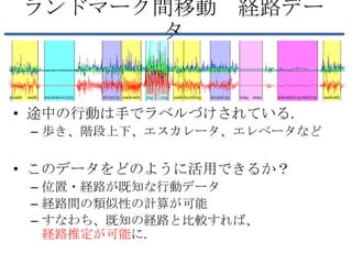 ランドマーク間移動 経路デー
      タ


• 途中の行動は手でラベルづけされている.
 – 歩き、階段上下、エスカレータ、エレベータなど


• このデータをどのように活用できるか？
 – 位置・経路が既知な行動データ
 – 経路間の類似性の計算が可能
 – すなわち、既知の経路と比較すれば、
   経路推定が可能に.
 