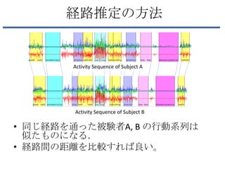 経路推定の方法


       Activity Sequence of Subject A




        Activity Sequence of Subject B

• 同じ経路を通った被験者A, B の行動系列は
  似たものになる．
• 経路間の距離を比較すれば良い。
 