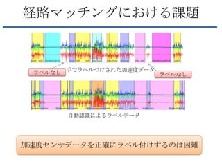 経路マッチングにおける課題



 ラベルなし 手でラベルづけされた加速度データ ラベルなし




       自動認識によるラベルデータ




加速度センサデータを正確にラベル付けするのは困難
 