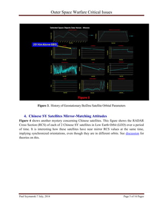 Outer Space Warfare Critical Issues
Paul Szymanski 7 July, 2014 Page 5 of 16 Pages
Figure 3. History of Geostationary BeiDou Satellite Orbital Parameters
4. Chinese SY Satellites Mirror-Matching Attitudes
Figure 4 shows another mystery concerning Chinese satellites. This figure shows the RADAR
Cross Section (RCS) of each of 2 Chinese SY satellites in Low Earth Orbit (LEO) over a period
of time. It is interesting how these satellites have near mirror RCS values at the same time,
implying synchronized orientations, even though they are in different orbits. See discussion for
theories on this.
 