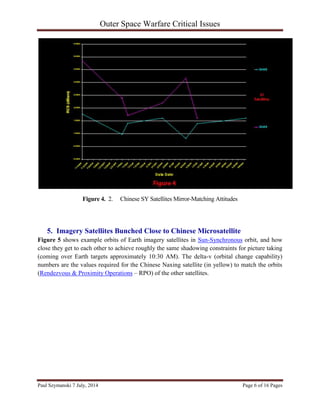 Outer Space Warfare Critical Issues
Paul Szymanski 7 July, 2014 Page 6 of 16 Pages
Figure 4. 2. Chinese SY Satellites Mirror-Matching Attitudes
5. Imagery Satellites Bunched Close to Chinese Microsatellite
Figure 5 shows example orbits of Earth imagery satellites in Sun-Synchronous orbit, and how
close they get to each other to achieve roughly the same shadowing constraints for picture taking
(coming over Earth targets approximately 10:30 AM). The delta-v (orbital change capability)
numbers are the values required for the Chinese Naxing satellite (in yellow) to match the orbits
(Rendezvous & Proximity Operations – RPO) of the other satellites.
 