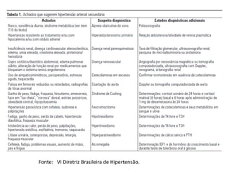 Fonte: VI Diretriz Brasileira de Hipertensão.
 